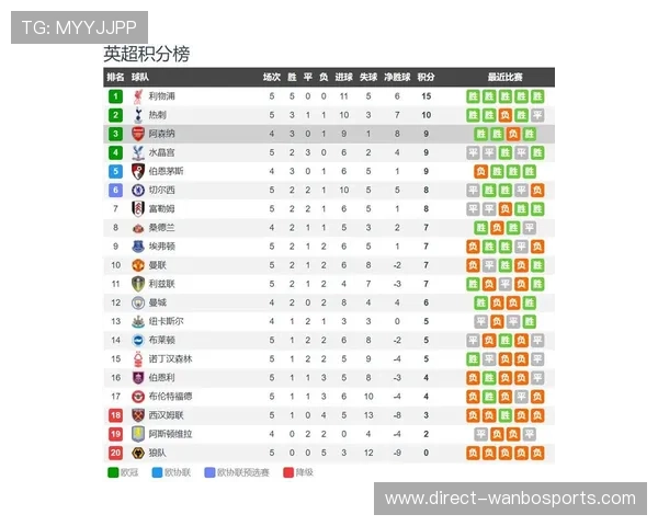 曼城阿森纳焦点对决控球与反击战术博弈前瞻分析 曼城阿森纳焦点对决控球与反击战术博弈前瞻分析